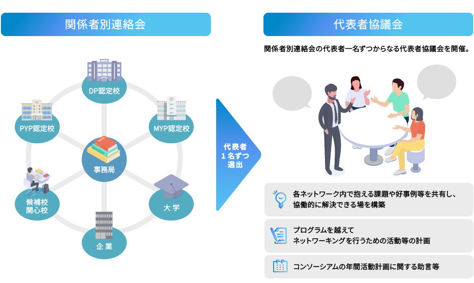 コンソーシアムのイメージ